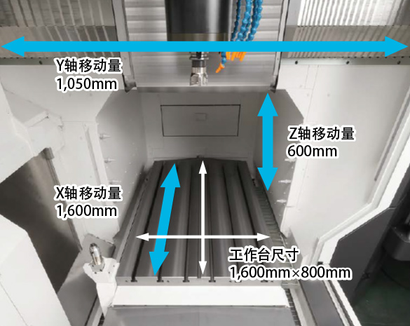 大隈機械（上海）有限公司 上海展廳新進一臺立式加工中心MB-80V