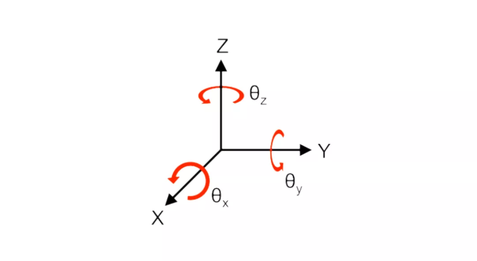 大隈OKUMA機(jī)床 | 五軸數(shù)控機(jī)床為什么是五軸聯(lián)動(dòng)而非六軸聯(lián)動(dòng)呢？